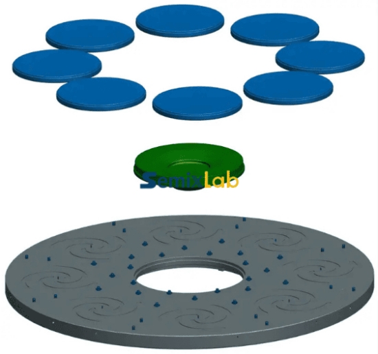 SiC Coated Set Senario Disc Application